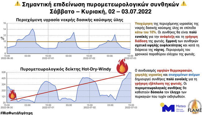 ΠΥΡΚΑΓΙΑ ΜΕΤΕΟ
