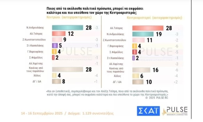 ΔΗΜΟΣΚΟΠΗΣΗ