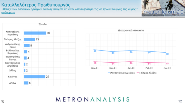 Δημοσκόπηση Metron Analysis