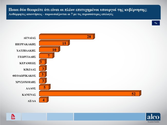 επιτυχημενοι υπουργοι