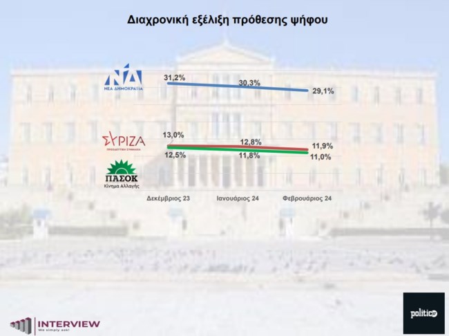 δημοσκοπηση 2