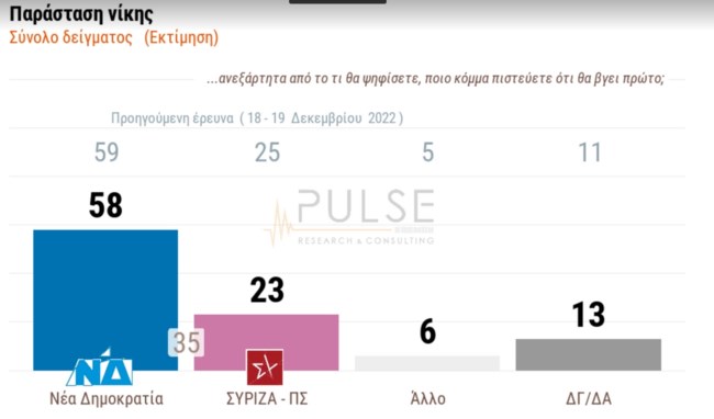 Δημοσκόπηση Pulse
