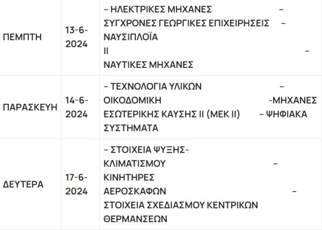 Πανελλαδικές