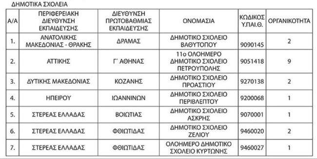 Σχολεία που συγχωνεύονται ή καταργούνται