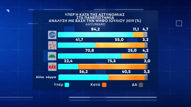 Δημοσκόπηση Marc
