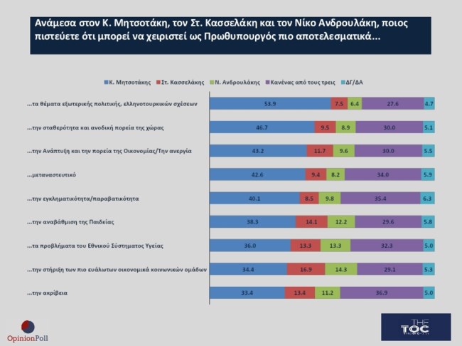 πολιτικοι αρχηγοι