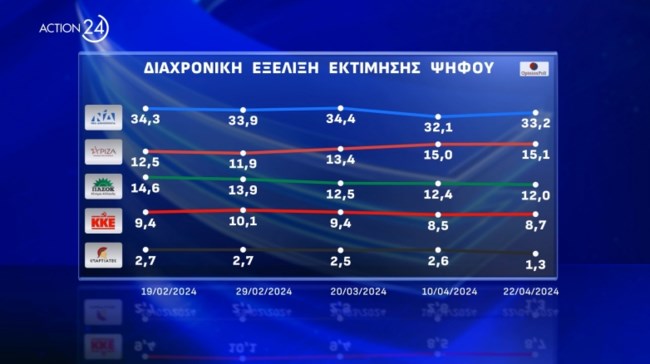 Δημοσκόπηση Opinion Poll