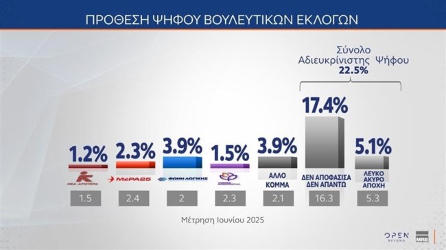 ΔΗΜΟΣΚΟΠΗΣΗ