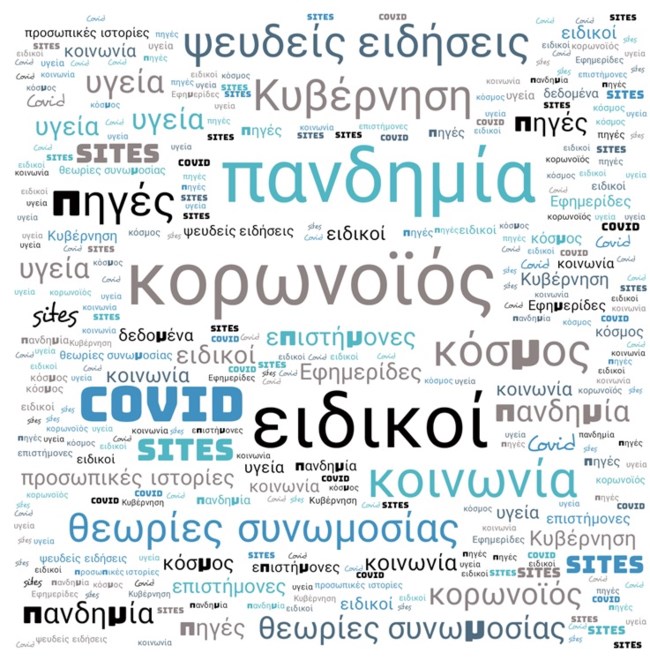 Οι λέξεις που αναζητήθηκαν