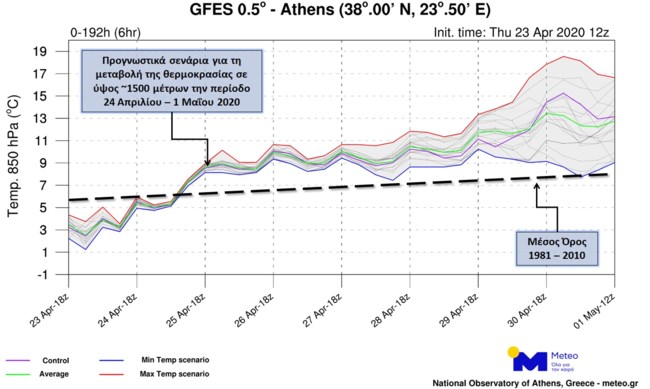 ΜΕΤΕΟ