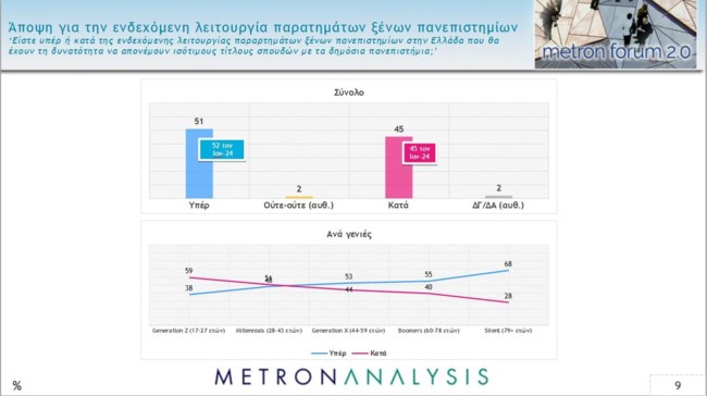 Δημοσκόπηση Metron Analysis
