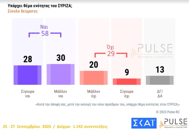 Δημοσκόπηση Pulse
