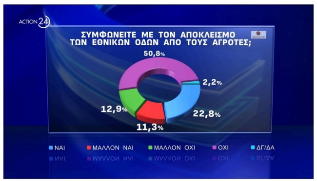 Δημοσκόπηση Opinion Poll