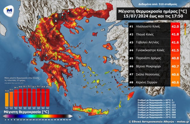 ΜΕΤΕΟ ΘΕΡΜΟΚΡΑΣΙΕΣ