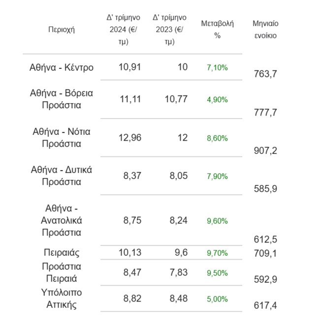 ΠΙΝΑΚΑΣ