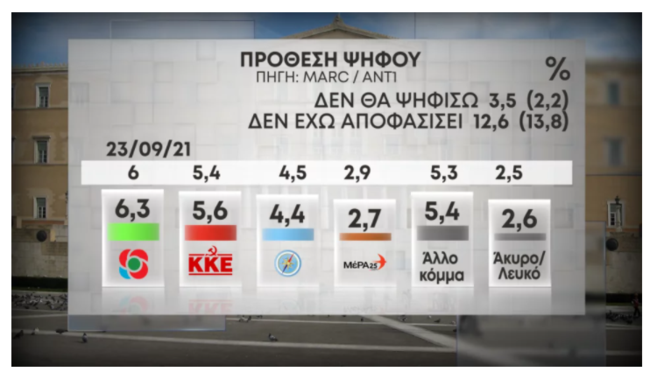 Δημοσκόπηση