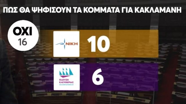 Κακλαμάνης ψήφοι