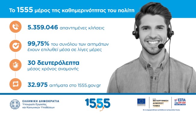 Το 1555 μέρος της καθημερινότητας του πολίτη