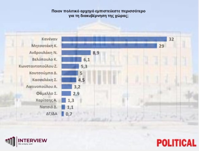 INTERVIEW ΔΗΜΟΣΚΟΠΗΣΗ