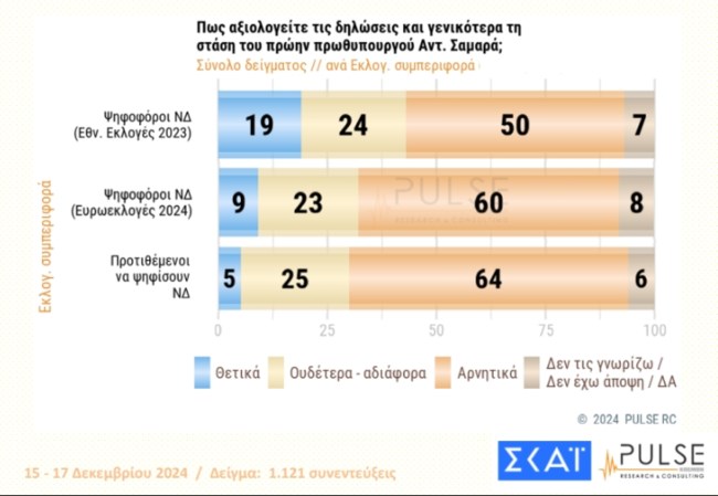 σαμαρας 2