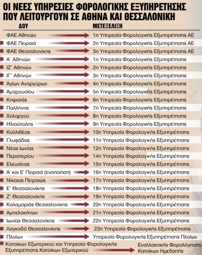 Αλλάζουν όλα στις εφορίες: ΔΟΥ κατεβάζουν ρολά - Πώς και πού θα εξυπηρετούνται πλέον οι φορολογούμενοι