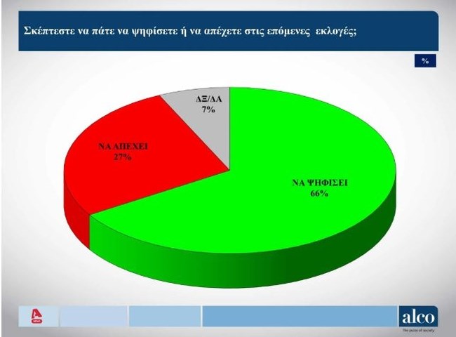 δημοσκόπηση
