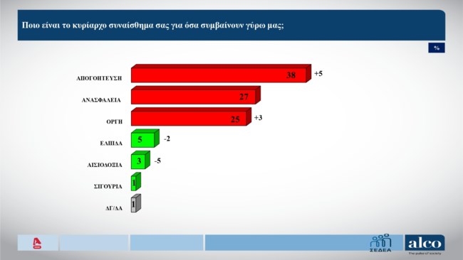 ΔΗΜΟΣΚΟΠΗΣΗ ALCO 2/2/2026