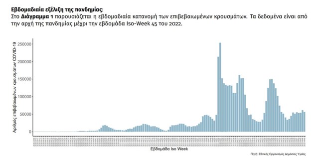 ΚΟΡΟΝΟΙΟΣ