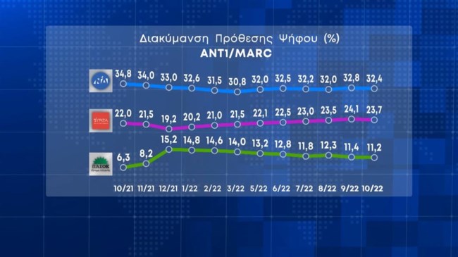 δημοσκοπηση