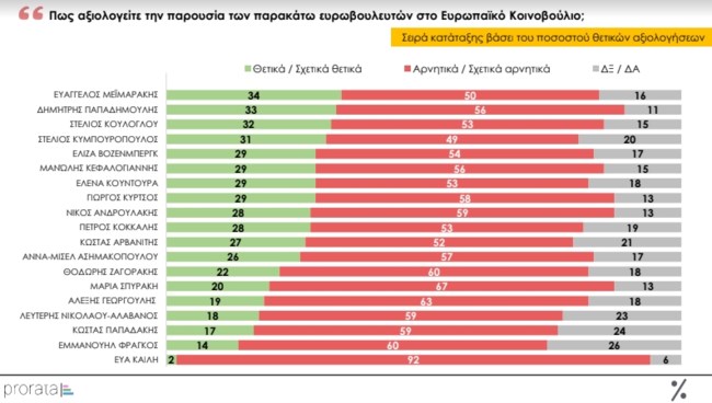 Δημοσκόπηση Prorata