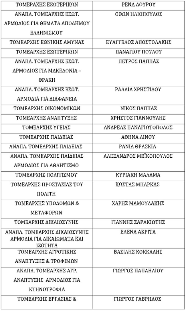 Αυτή είναι η "σκιώδης κυβέρνηση" που ανακοίνωσε ο Κασσελάκης - Δεν υπάρχει κανείς από την εσωκομματική αντιπολίτευση