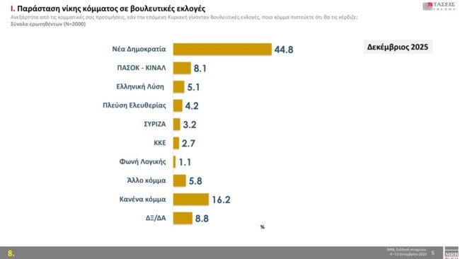ΔΗΜΟΣΚΟΠΗΣΗ