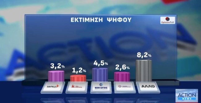 ΔΗΜΟΣΚΟΠΗΣΗ OPINION POLL