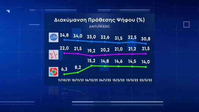 προθεση 2
