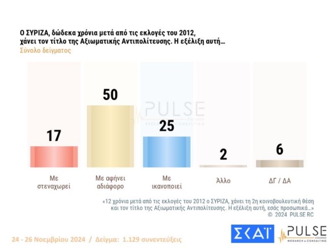 συριζα