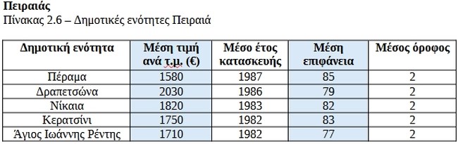 Resolute Cepal Greece