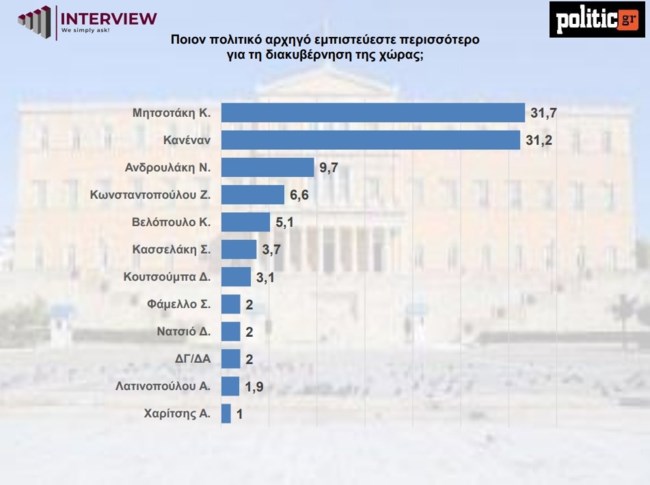 ΔΗΜΟΣΚΟΠΗΣΗ INTERVIEW