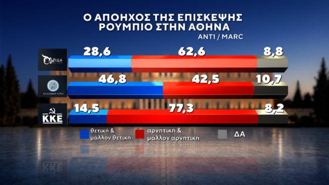δημοσκοπηση marc