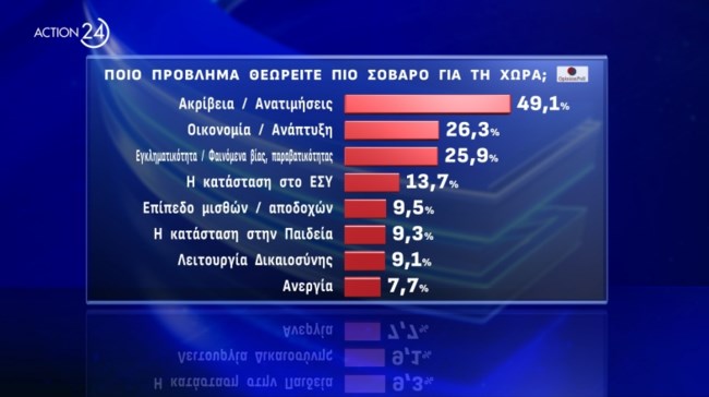 Δημοσκόπηση Opinion Poll