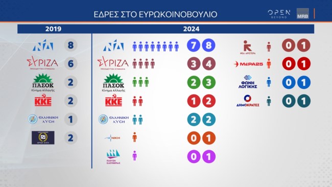 εδρες