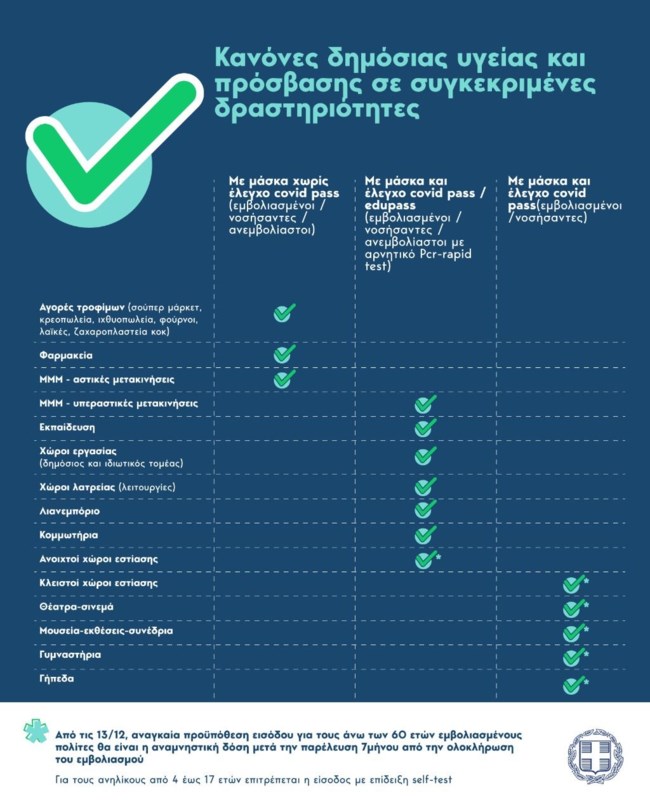 Νέα μέτρα