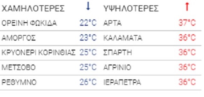 Xartis_Prognwsi_Thermokrasia_29072020