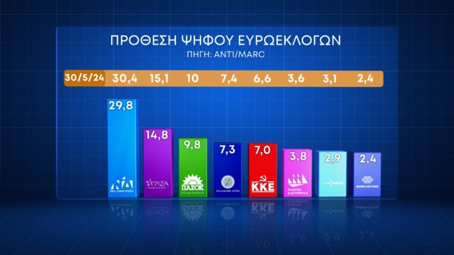 Δημοσκόπηση Marc