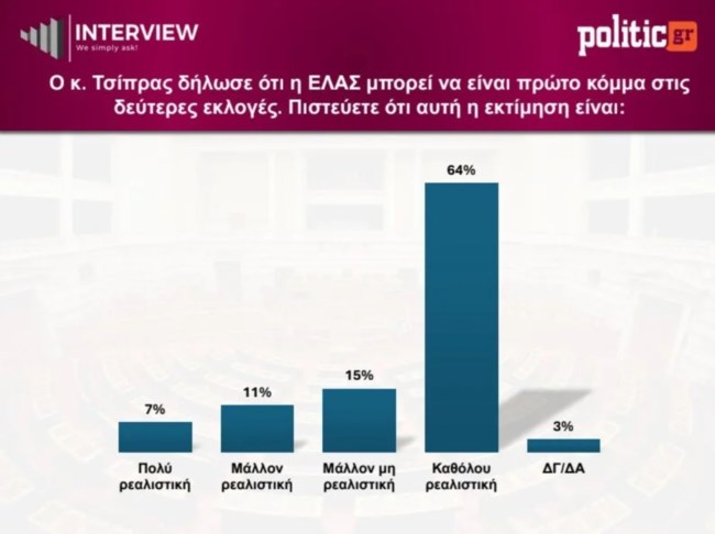 ΔΗΜΟΣΚΟΠΗΣΗ INTERVIEW