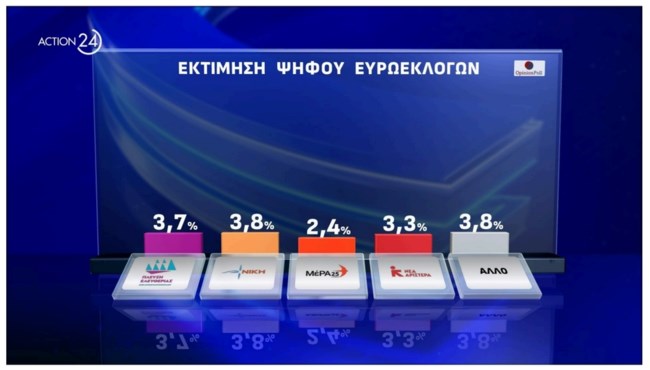 Δημοσκόπηση Opinion Poll