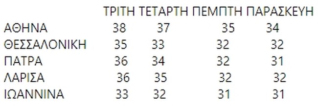 Μετά τον καύσωνα έρχεται... πολικός αεροχείμαρρος με επικίνδυνες καταιγίδες - Η πρόγνωση Τσατραφύλλια