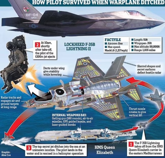 F35