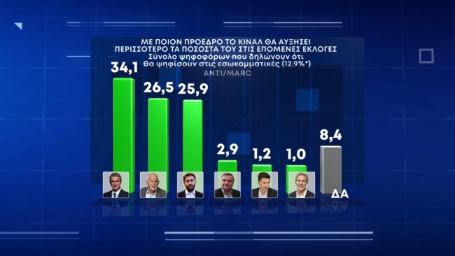 ΚΙΝΑΛ