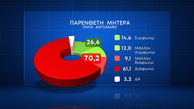 παρενθετη