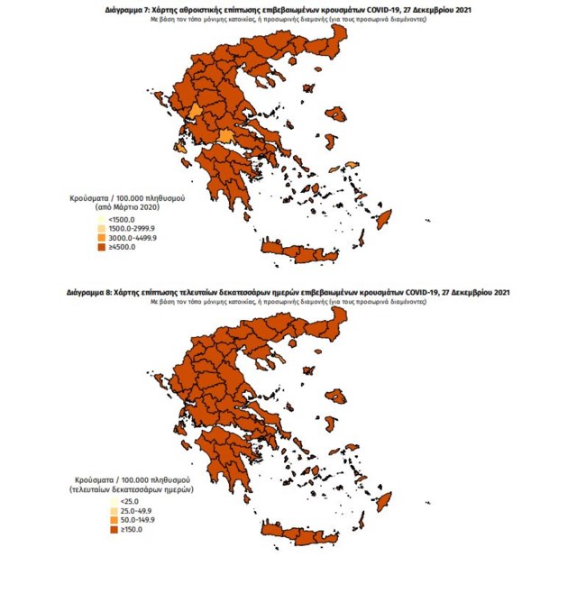 χαρτης 2712